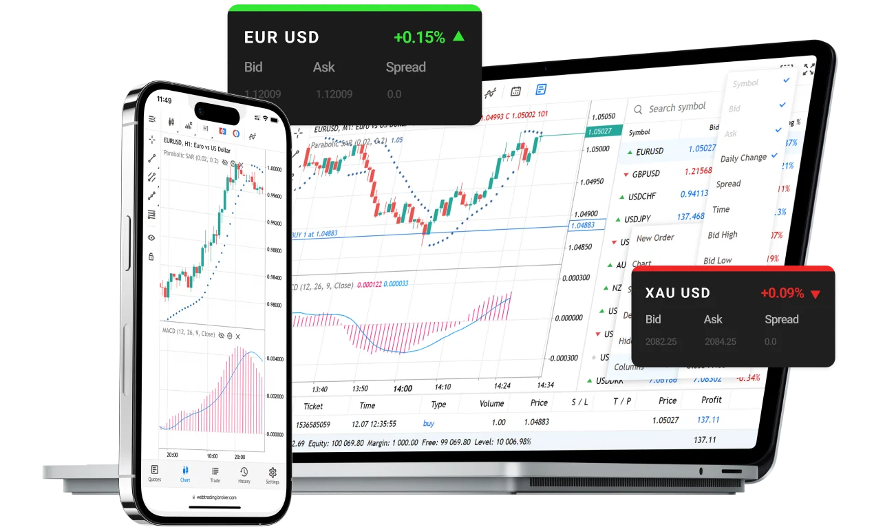 EXN Trades